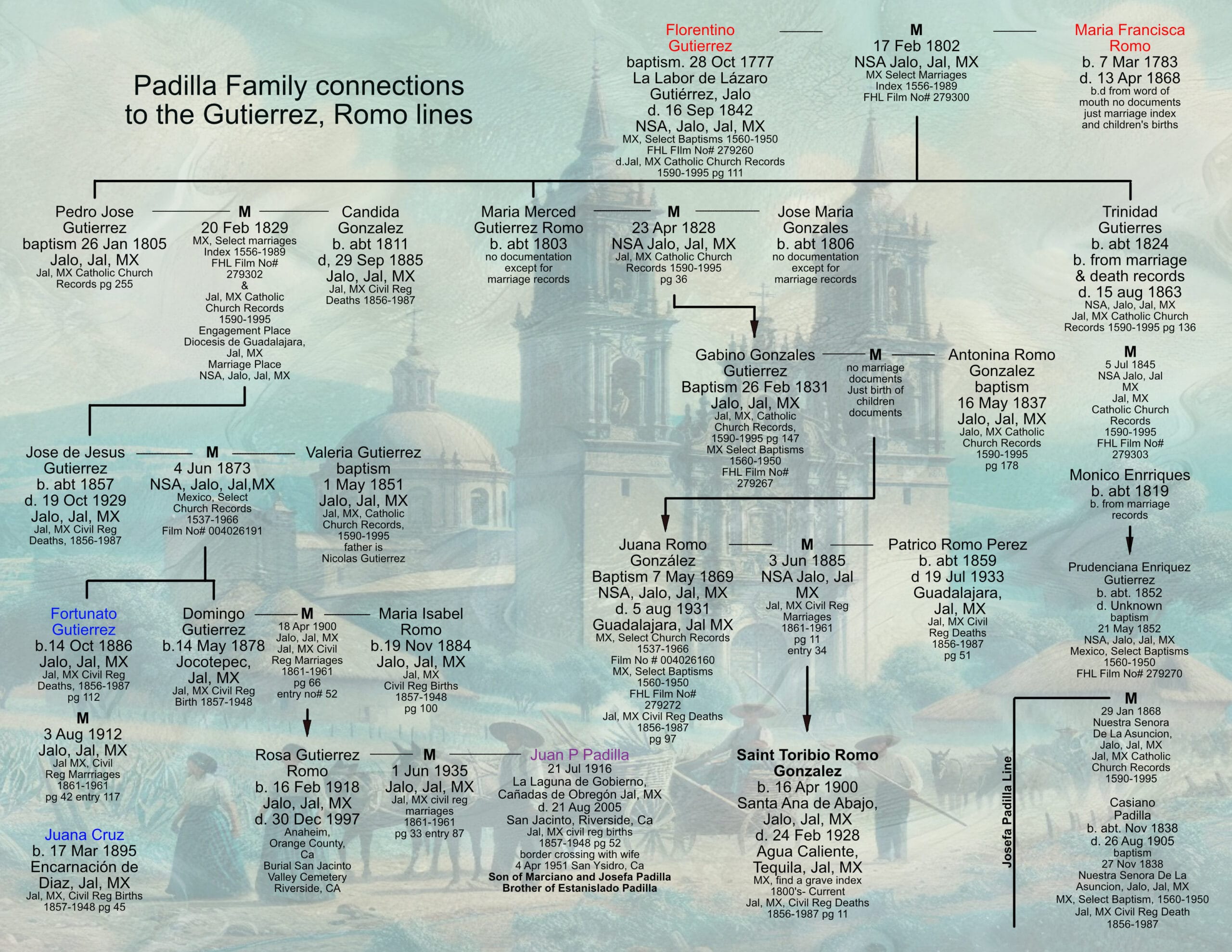 Padilla 2